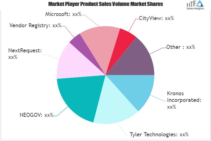 Local Government Software Market