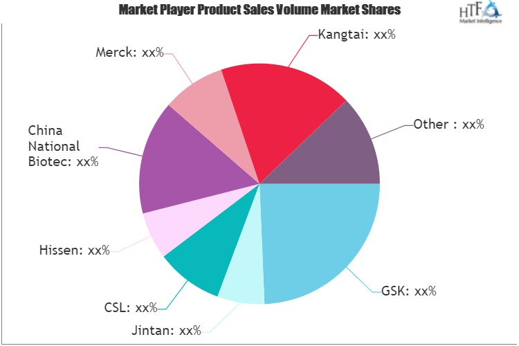 Vaccines Market