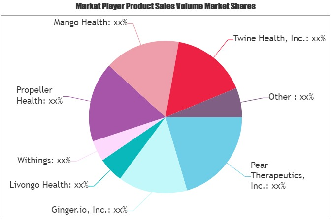 MHealth Market'