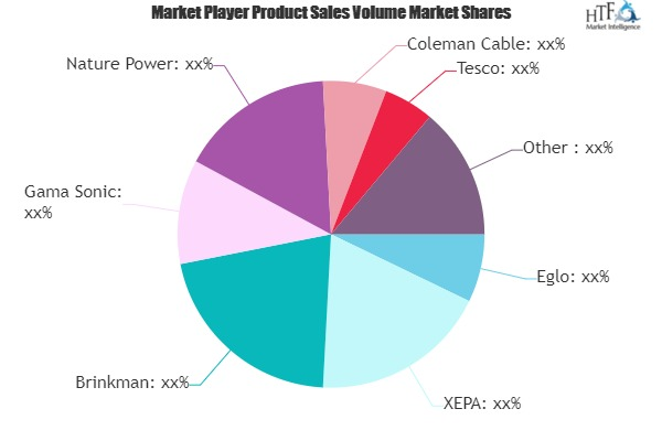 Solar Lights Market