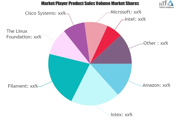 IoT and Blockchain Market'