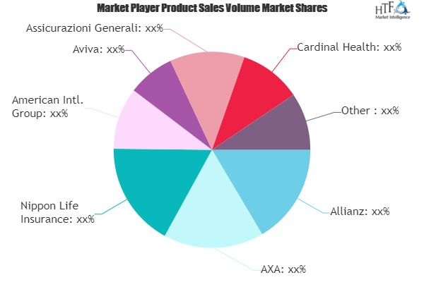 Business Insurance Market