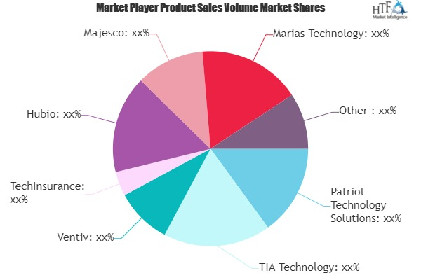 Insurance Technology Market