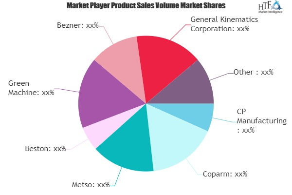 Waste Recycling Equipment Market'