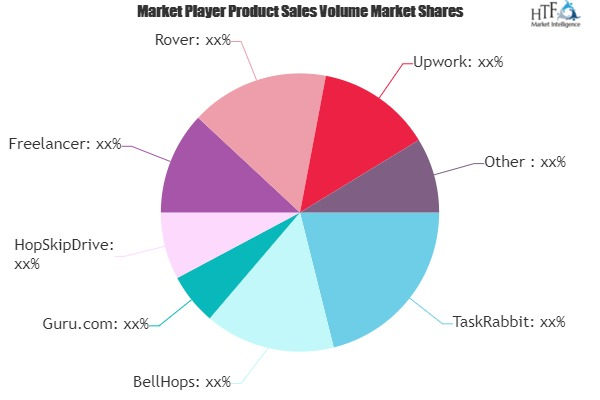 Gig Economy Platforms Market'