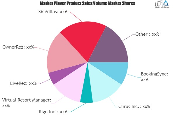 Vacation Rental Platforms Market