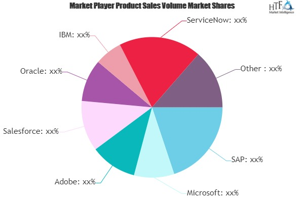 CPG Software Solutions Market