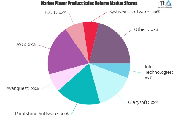 System Utilities Software Market