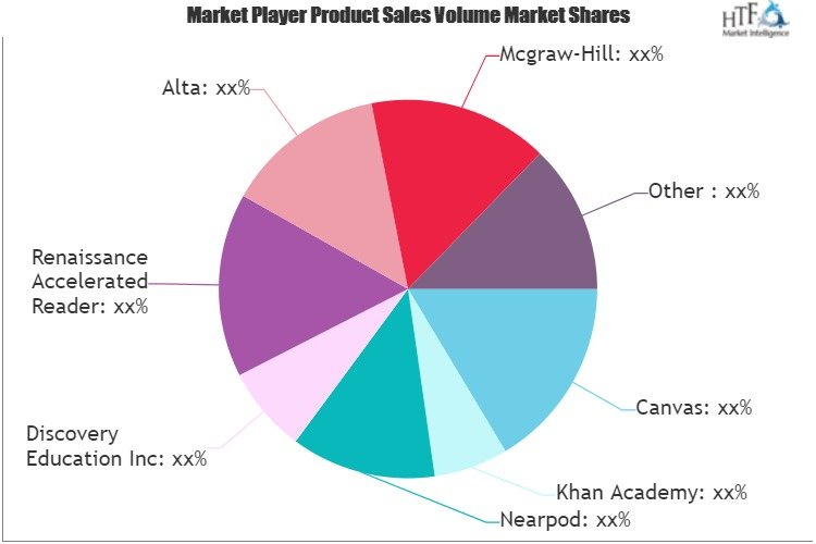 Digital Learning Platforms Market