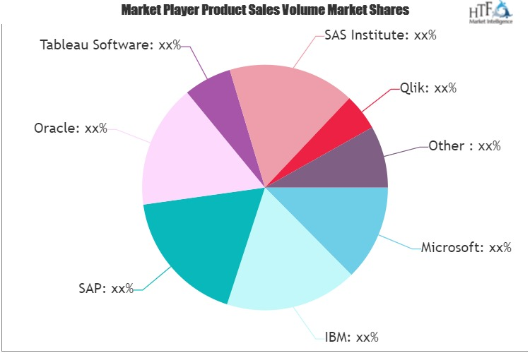 Analytics and BI Platforms Market'
