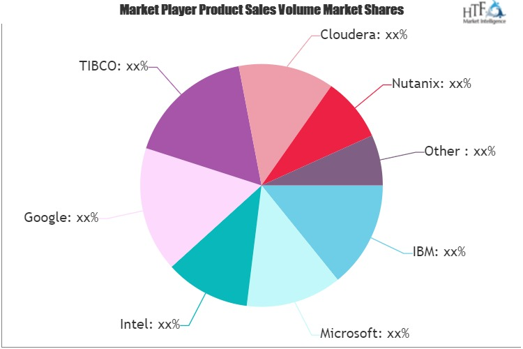 Edge-based AI Market'
