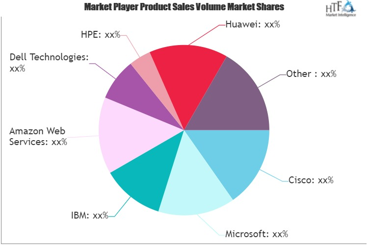 Edge Computing in Transportation Market'