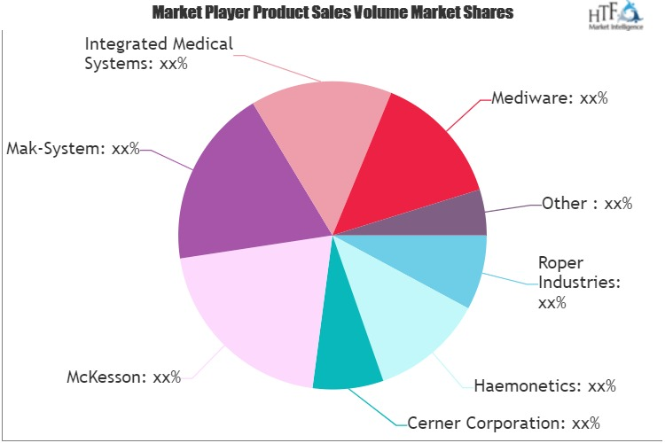 Blood Bank Management System (BBMS) Market'