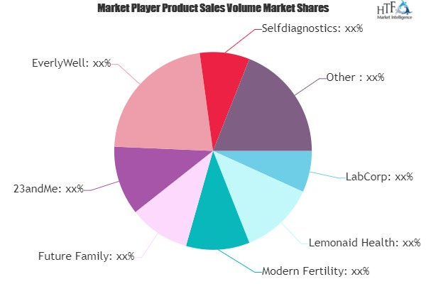 Home Health Testing Services Market