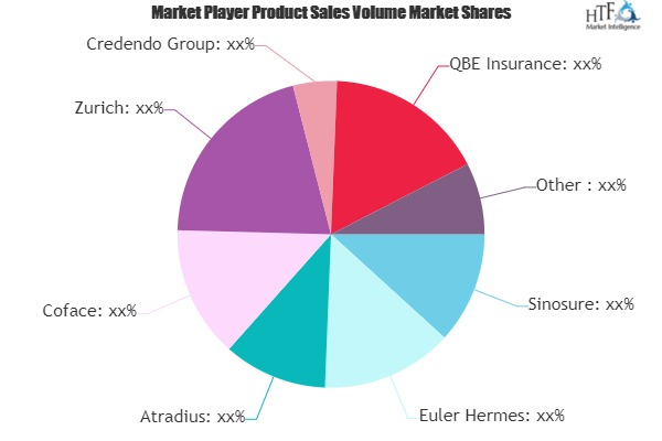 Credit Insurance Market
