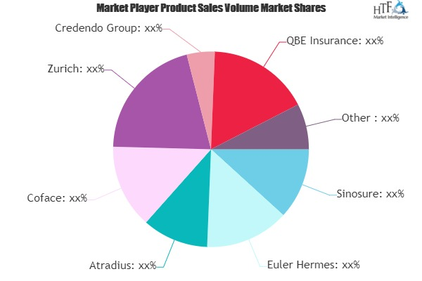 Credit Insurance Market'