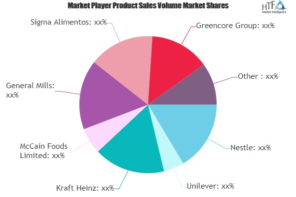 Ready-to-eat Foods Market