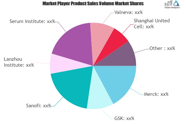 Oral Vaccine Market'