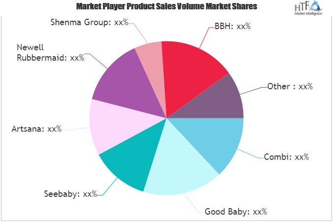 Baby Stroller Market