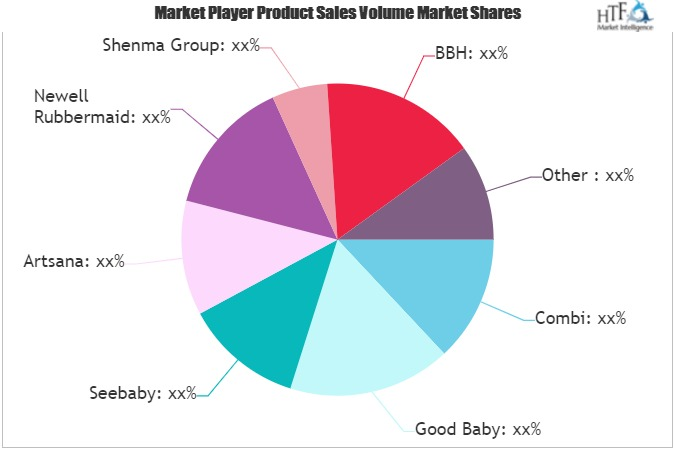 Baby Stroller Market'