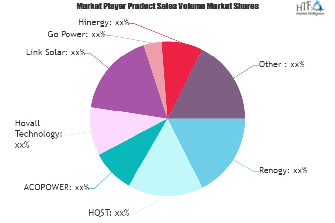 Portable Solar Panel Market