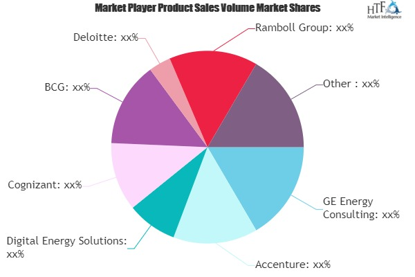 Digital Energy Consulting and Management Market