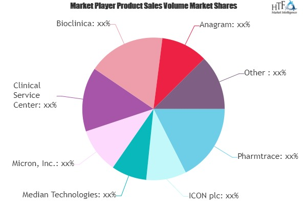 Imaging CRO Services Market'