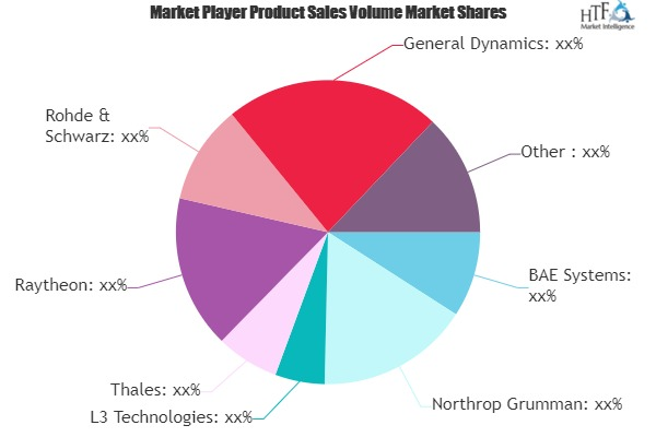Communications Intelligence (COMINT) Solutions Market