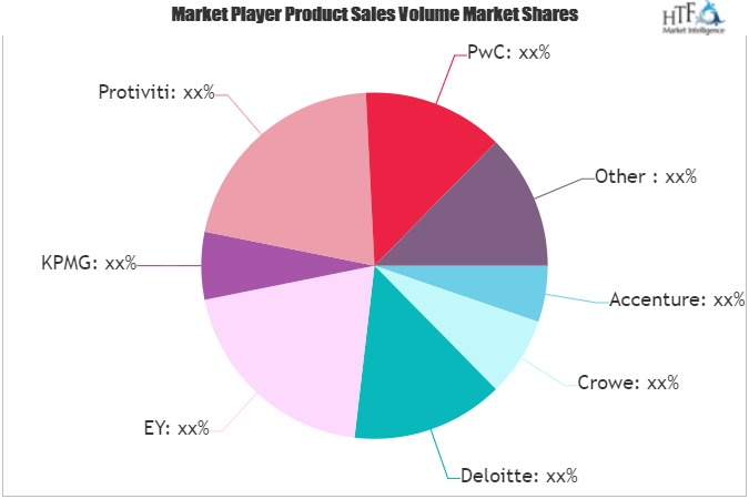 Financial Risk Management Consulting Market