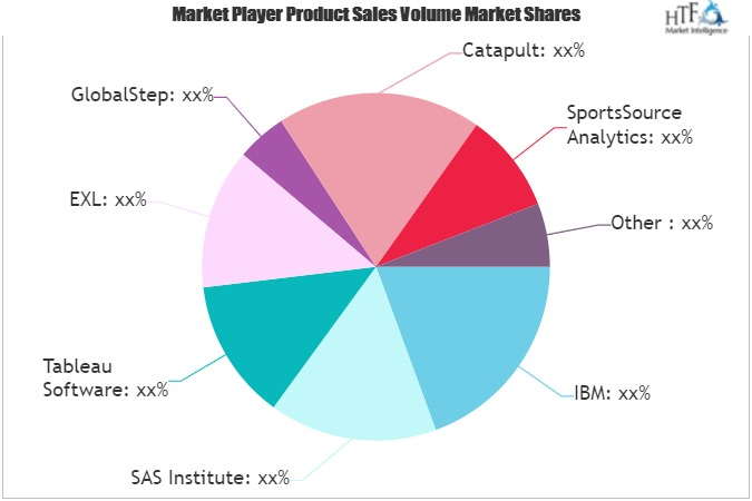 Cloud-based Sports Analytics Market