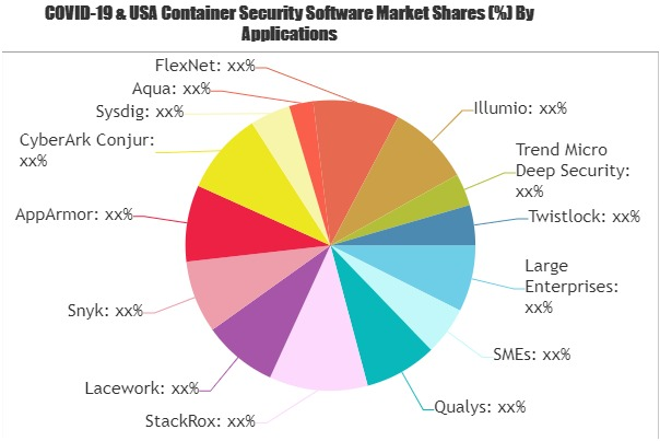 Container Security Software Market'