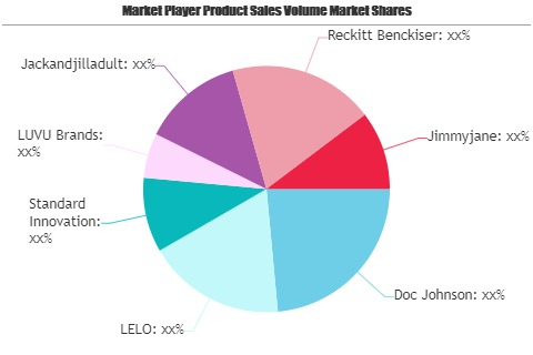 Online Sex Toys Market
