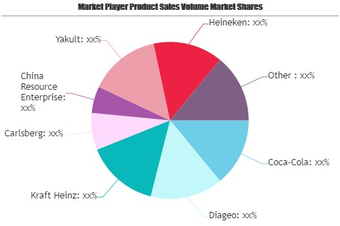 Alcoholic and Non-Alcoholic Beer Market