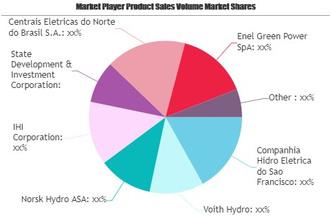 Small Hydropower Market