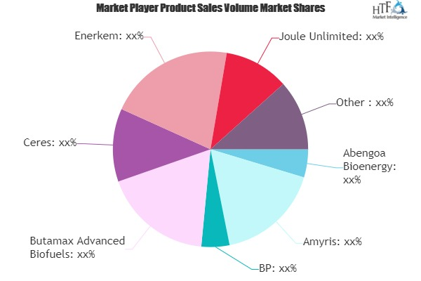 Bio-Energy Market'