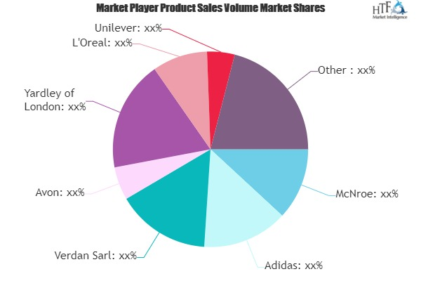 Antiperspirant and Deodorant Market
