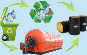 Plastic Waste to Oil Market