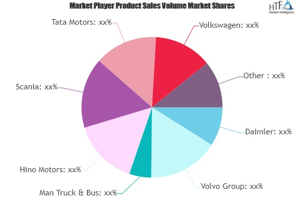 Commercial Vehicle Market'