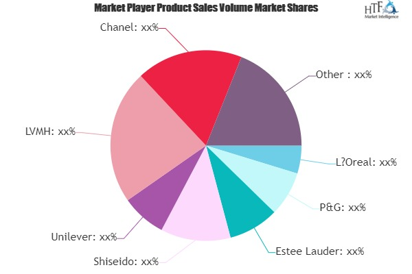 Professional Skin Care Products Market'