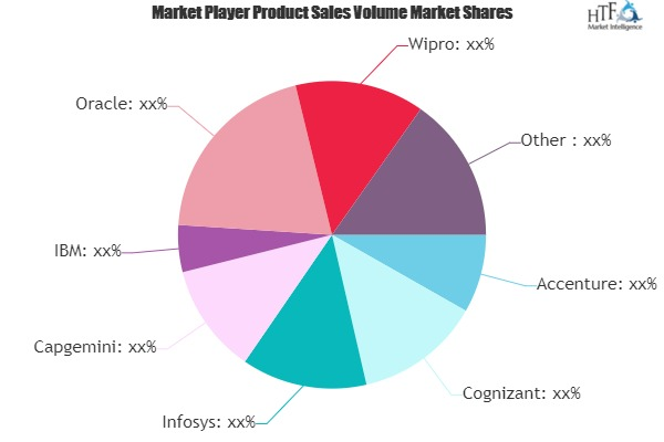 Digital Assurance Market