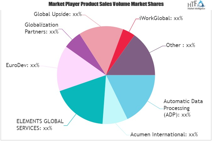 PEO Services Market