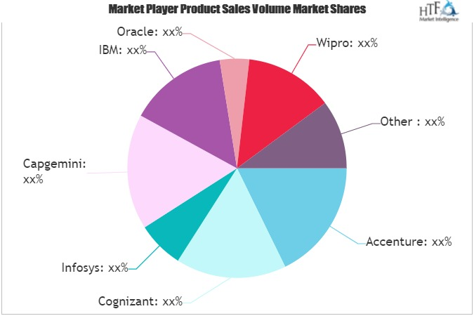 Testing as a Service Market