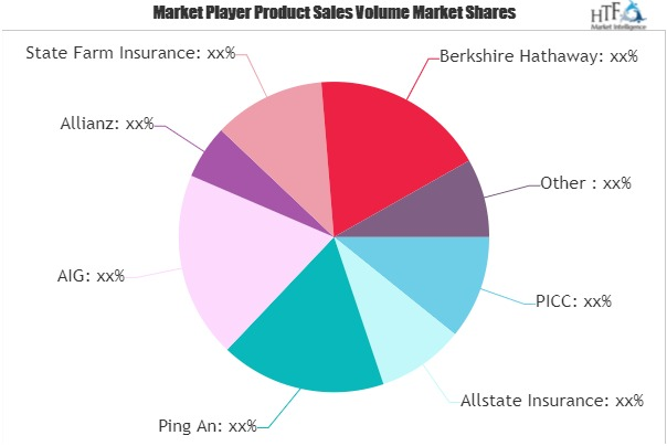 Taxi Insurance Market