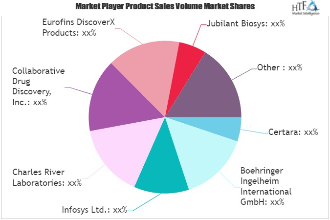 Drug Discovery Informatics Market