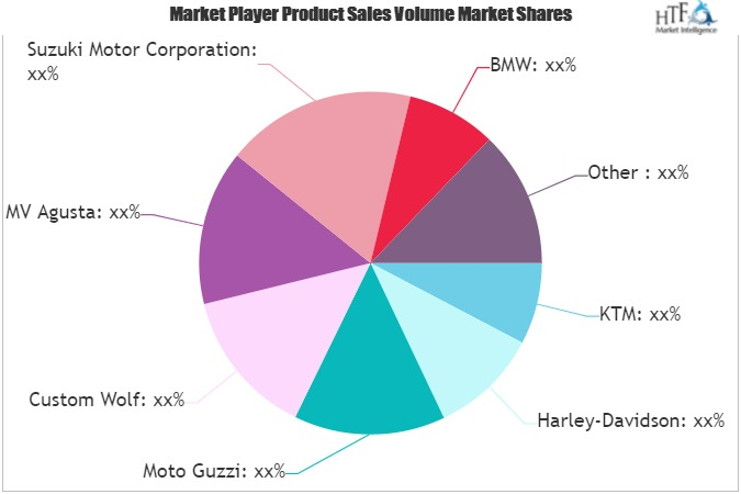 Premium Motorcycles Market