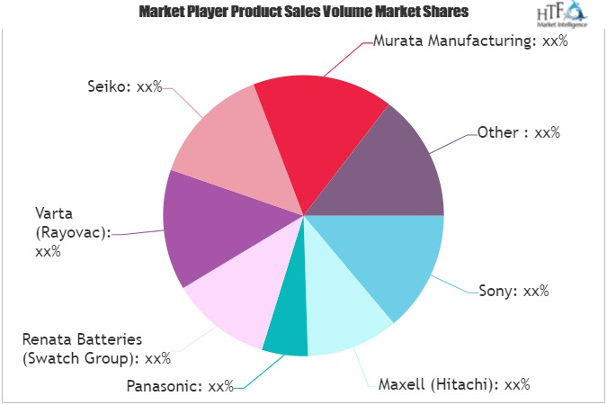 Micro Battery Market