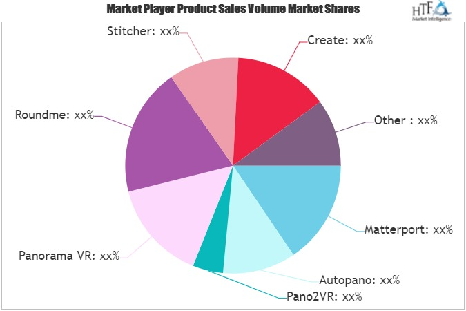 Virtual Tour Software Market'