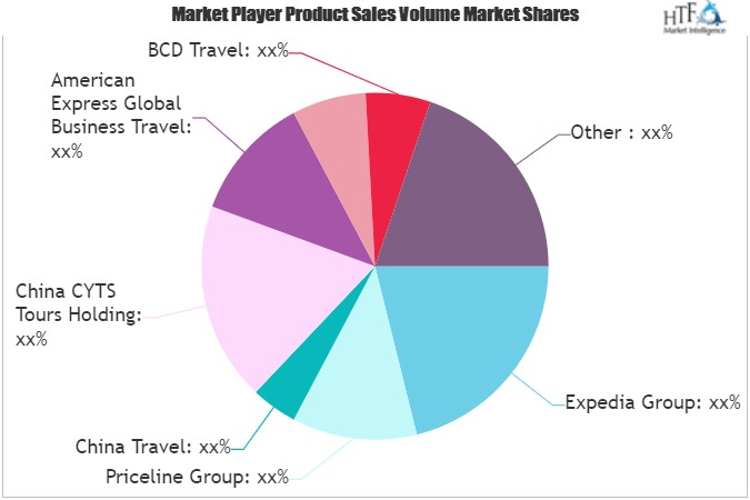 Religious Tourism Market