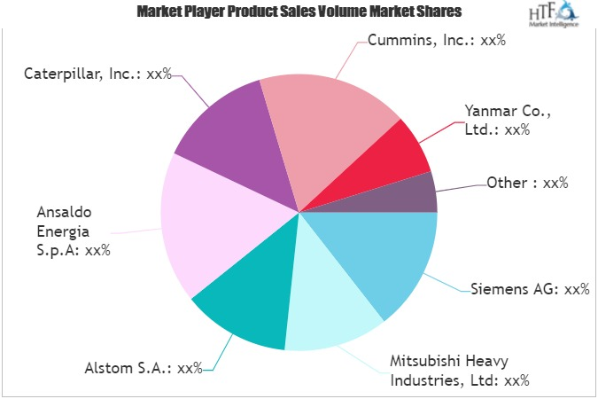 Power Generation Technologies Market'