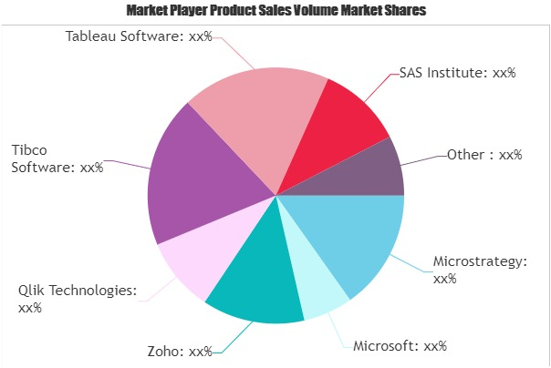 Mobile Business Intelligence Market